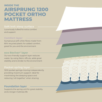 Airsprung Pocket 1200 Ortho Mattress, Various Widths, Rolled for Easy Delivery