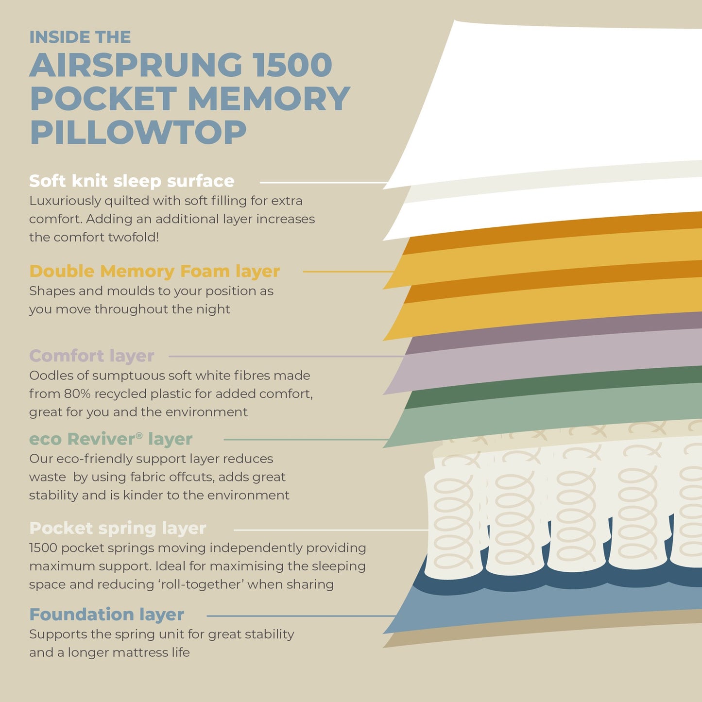 Airsprung Pocket 1500 Memory Pillowtop Mattress, Various Widths, Rolled for Easy Delivery