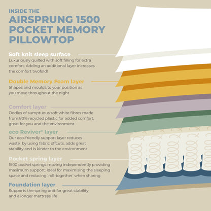 Airsprung Pocket 1500 Memory Pillowtop Mattress, Various Widths, Rolled for Easy Delivery