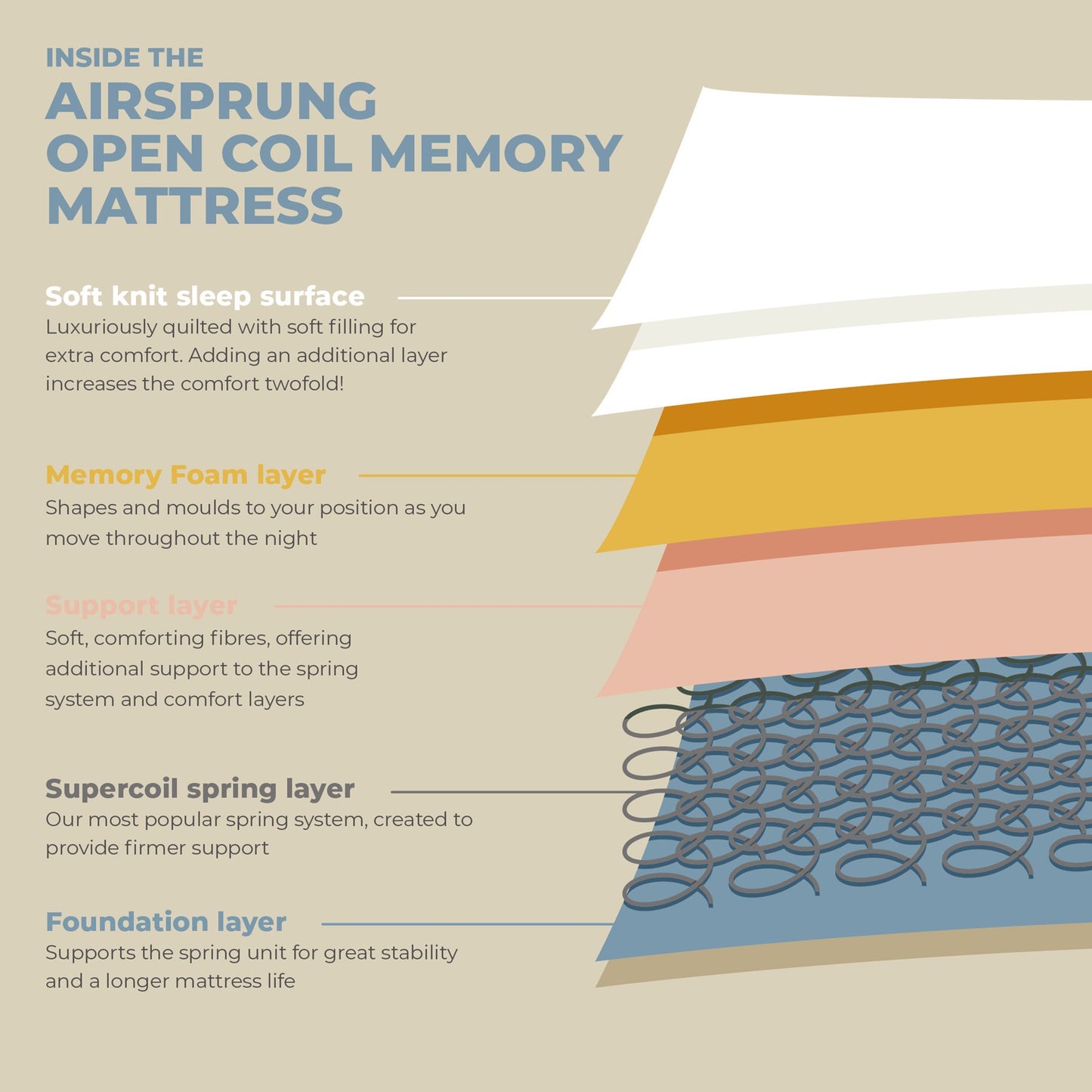 Airsprung Open Coil Memory Mattress, Various Widths, Rolled for Easy Delivery